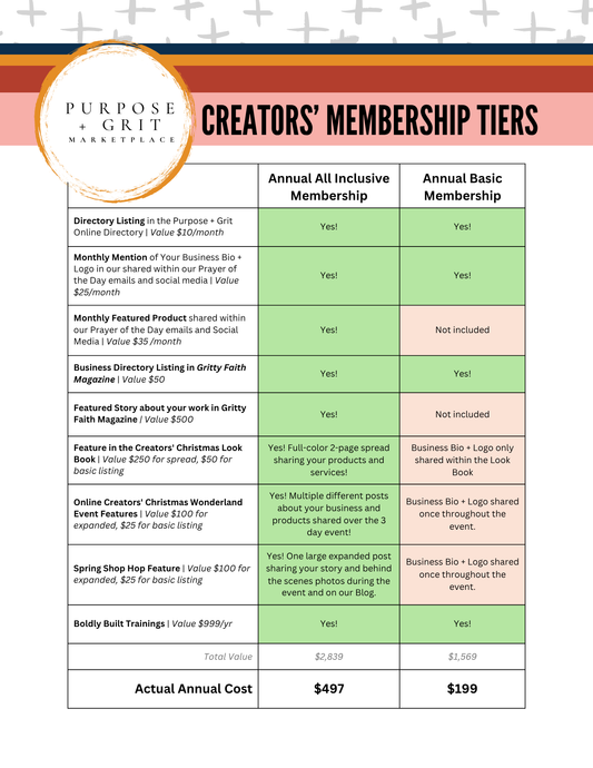 Creator’s Membership for the Purpose + Grit Marketplace
